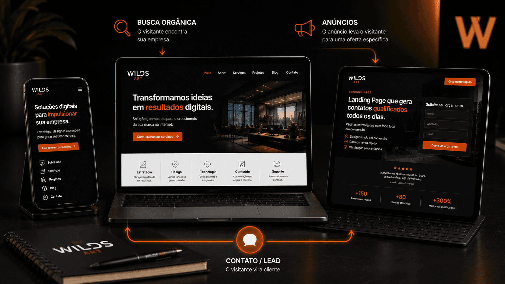 Site institucional e Landing Page trabalhando juntos em uma estratégia digital.