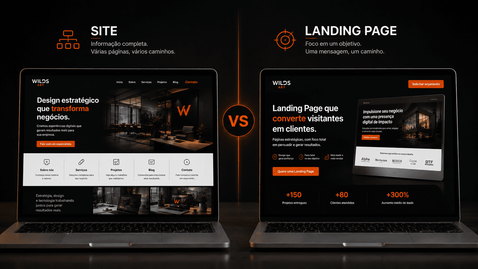 Comparação visual entre um site institucional e uma Landing Page focada em conversão.