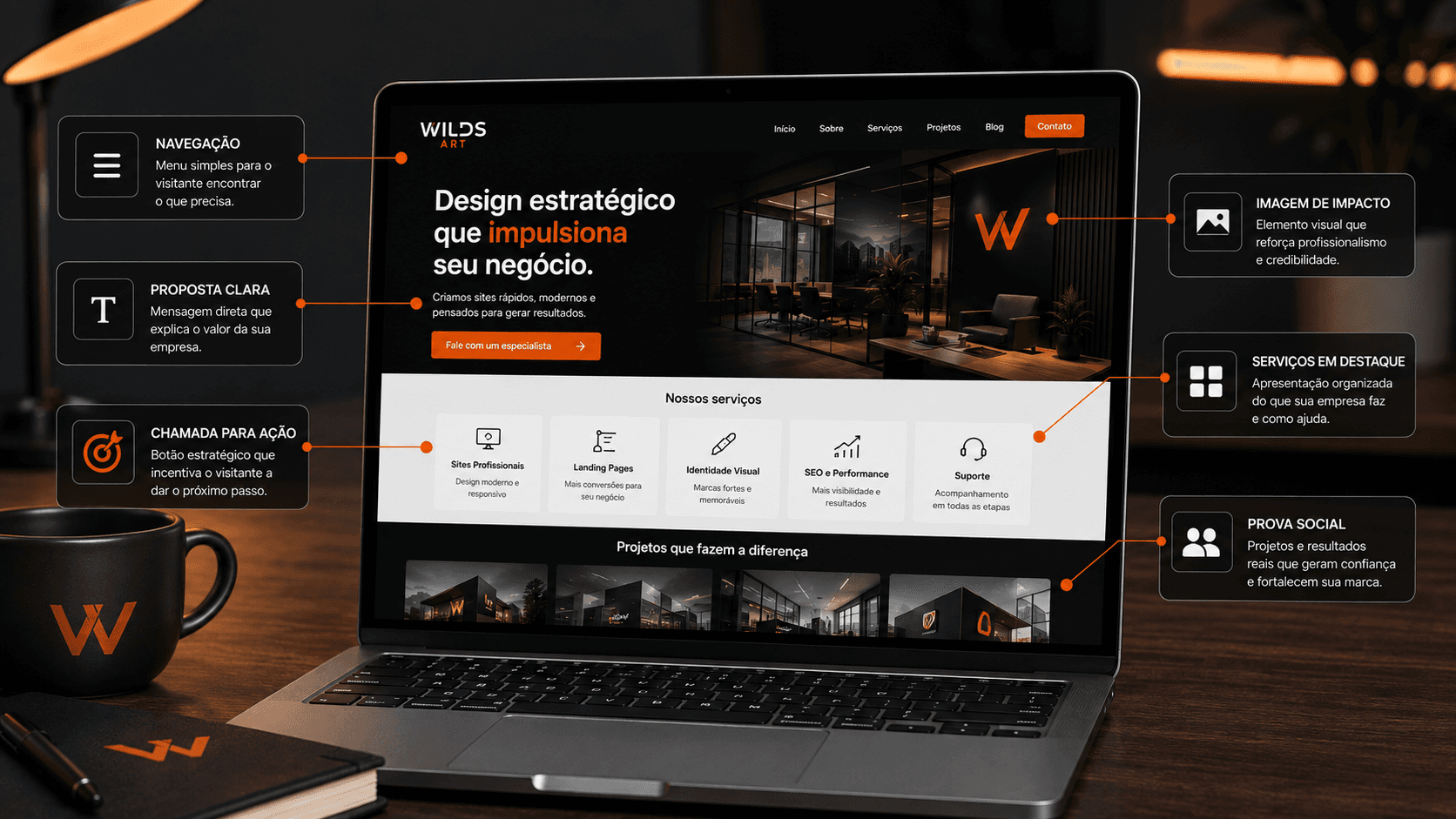 Estrutura de um site profissional com menu, serviços, chamadas para ação e contato.